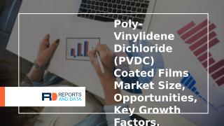 Poly-Vinylidene Dichloride (PVDC) Coated Films Market.pptx